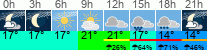 Wetter 3 Stunden