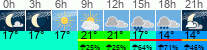 Wetter 3 Stunden