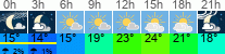 Wetter 3 Stunden