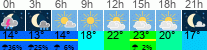 Wetter 3 Stunden