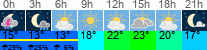 Wetter 3 Stunden