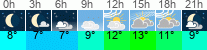 Wetter 3 Stunden