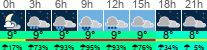 Wetter 3 Stunden