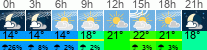Wetter 3 Stunden