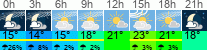 Wetter 3 Stunden
