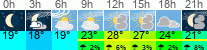 Wetter 3 Stunden