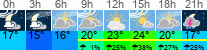 Wetter 3 Stunden