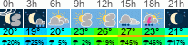 Wetter 3 Stunden