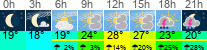Wetter 3 Stunden