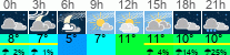 Wetter 3 Stunden