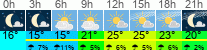 Wetter 3 Stunden