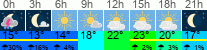 Wetter 3 Stunden