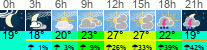 Wetter 3 Stunden