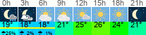 Wetter 3 Stunden