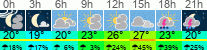 Wetter 3 Stunden