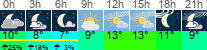 Wetter 3 Stunden