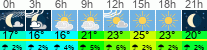 Wetter 3 Stunden