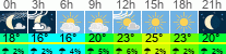 Wetter 3 Stunden