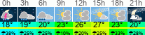 Wetter 3 Stunden