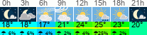 Wetter 3 Stunden