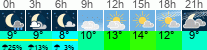 Wetter 3 Stunden