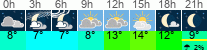 Wetter 3 Stunden