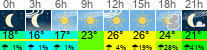 Wetter 3 Stunden