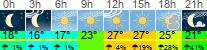 Wetter 3 Stunden