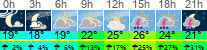 Wetter 3 Stunden