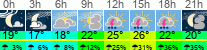 Wetter 3 Stunden