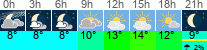 Wetter 3 Stunden