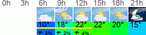 Wetter 3 Stunden