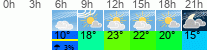 Wetter 3 Stunden