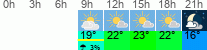 Wetter 3 Stunden