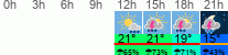Wetter 3 Stunden