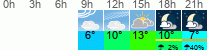 Wetter 3 Stunden