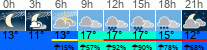 Wetter 3 Stunden