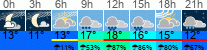 Wetter 3 Stunden
