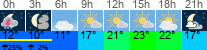 Wetter 3 Stunden