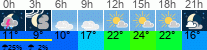Wetter 3 Stunden