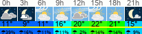 Wetter 3 Stunden