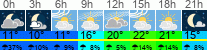 Wetter 3 Stunden
