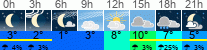 Wetter 3 Stunden