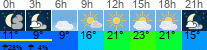 Wetter 3 Stunden