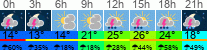 Wetter 3 Stunden