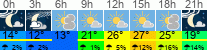Wetter 3 Stunden