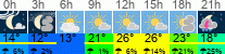 Wetter 3 Stunden