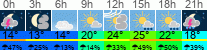 Wetter 3 Stunden