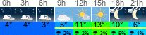 Wetter 3 Stunden