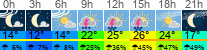 Wetter 3 Stunden